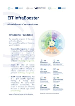 InfraBooster Foundation June 2024 Certificate Of Successful Completion (2)